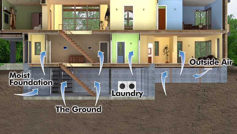 moisture diagram